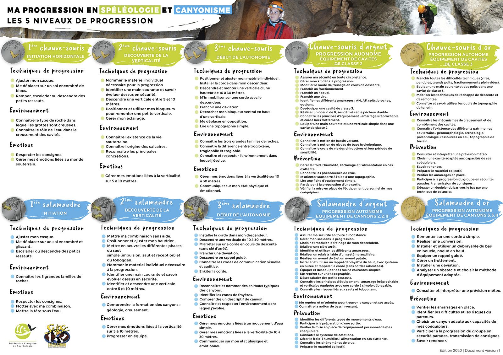 médailles spéléo canyon SNPSC FFSpéléo